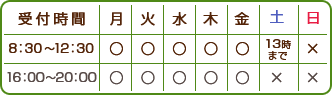 受付時間：平日午前8：30～12：30、午後16：00～20：00、土曜日は13時まで、定休日：日曜・祝日