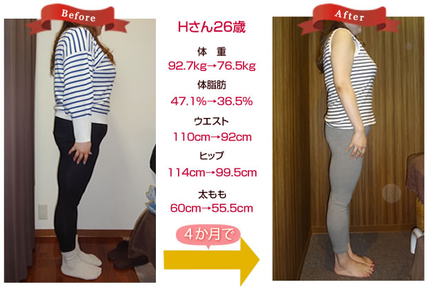 枚方市20代女性 耳ツボダイエット ビフォー&アフター