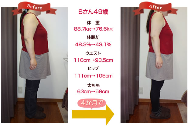 枚方市40代女性　耳ツボダイエット　ビフォー＆アフター