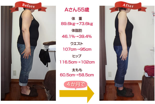 枚方市50代女性 耳ツボダイエット ビフォー&アフター